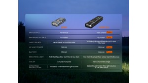 Fenix E06R Pro - Lanternă EDC Flat - 1600 Lumeni - 160 Metri - Black